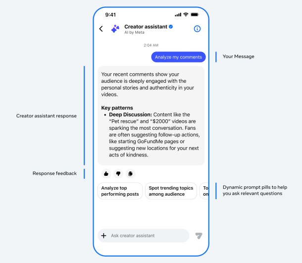 Meta ułatwi twórcom życie. Wprowadza asystenta AI na Facebooku.